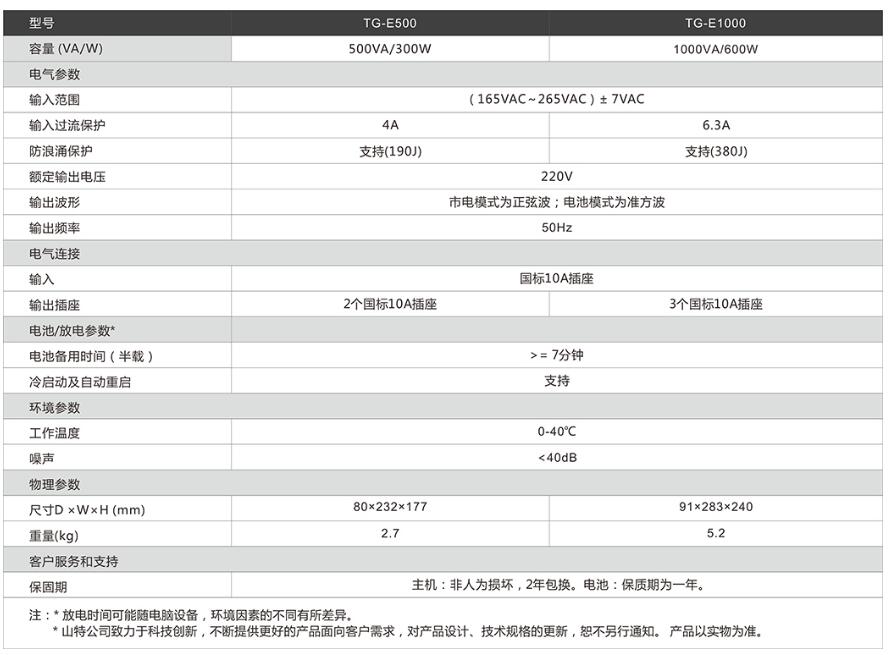 TG-E1000/500產品參數(shù)