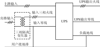 三相大功率UPS加裝隔離變壓器解決零地電壓