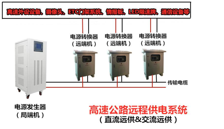 交流遠(yuǎn)程供電系統(tǒng)端設(shè)備安裝圖