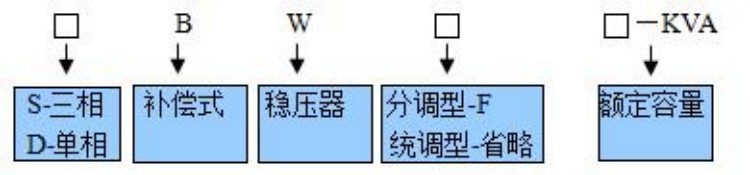 補償式穩(wěn)壓器產品型號