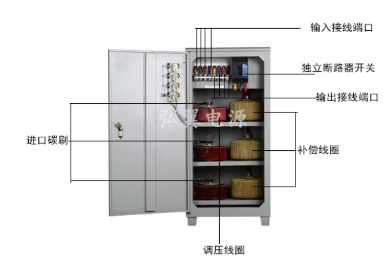 三相高精度穩(wěn)壓器內(nèi)部結構解析圖