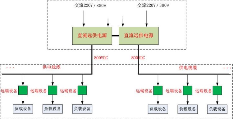 直流遠程供電系統(tǒng)結構圖