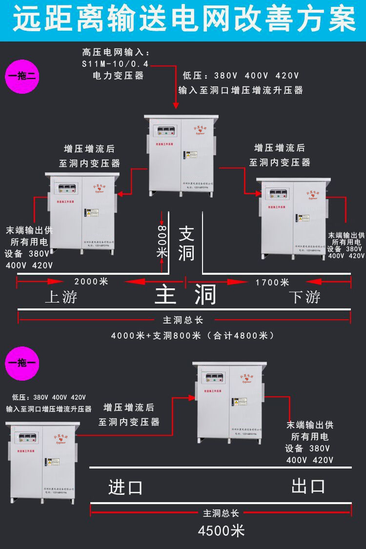 根據(jù)隧道長(zhǎng)度選擇具體施工方案