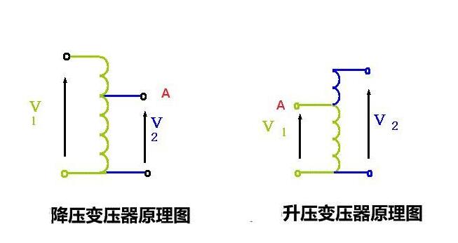 自耦變壓器的工作原理及作用是什么？