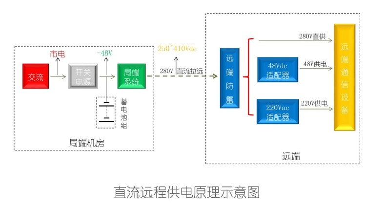 通信技術(shù)中直流遠(yuǎn)供電源原理圖